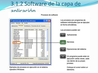 3.1.2 Software de la capa de aplicación