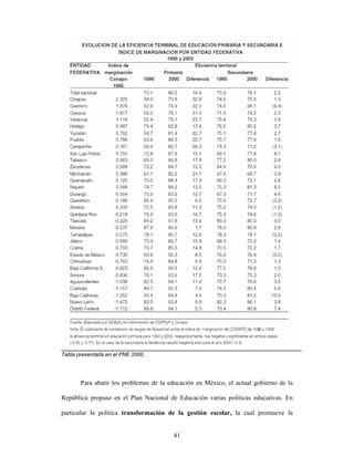 Tabla presentada en el PNE 2000




       Para abatir los problemas de la educación en México, el actual gobierno de la

República propuso en el Plan Nacional de Educación varias políticas educativas. En

particular la política transformación de la gestión escolar, la cual promueve la


                                        41
 