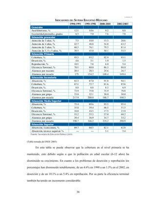 (Tabla tomada del INEE 2003)

        En esta tabla se puede observar que la cobertura en el nivel primaria se ha

mantenido, esto debido según a que la población en edad escolar (6-12 años) ha

disminuido su crecimiento. En cuanto a los problemas de deserción y reprobación los

porcentajes han disminuido notablemente, de un 4.6% en 1990 a un 1.5% en el 2002, en

deserción y de un 10.1% a un 5.4% en reprobación. Por su parte la eficiencia terminal

también ha tenido un incremento considerable.


                                         38
 