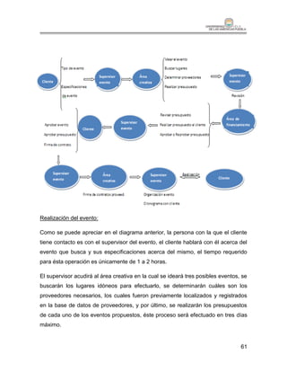Realización del evento:

Como se puede apreciar en el diagrama anterior, la persona con la que el cliente
tiene contacto es con el supervisor del evento, el cliente hablará con él acerca del
evento que busca y sus especificaciones acerca del mismo, el tiempo requerido
para ésta operación es únicamente de 1 a 2 horas.

El supervisor acudirá al área creativa en la cual se ideará tres posibles eventos, se
buscarán los lugares idóneos para efectuarlo, se determinarán cuáles son los
proveedores necesarios, los cuales fueron previamente localizados y registrados
en la base de datos de proveedores, y por último, se realizarán los presupuestos
de cada uno de los eventos propuestos, éste proceso será efectuado en tres días
máximo.


                                                                                  61
 