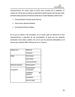socioeconómico. En primer lugar se tomó como muestra de la población un
número de 100 ya que con éstas es suficiente la determinación del mercado meta,
tomando éstas personas de diversas áreas de la ciudad Xalapeña, éstas fueron:

      Fraccionamiento Fuentes de las Ánimas.

      Club social y deportivo Britania

      Universidad Anáhuac Xalapa.




En lo que se refiere a las encuestas, en un primer lugar se determinó el nivel
socioeconómico y educativo de los encuestados, al igual que sus aspectos
personales como edad y estado civil, por lo que las personas interesadas en el
servicio que prestaría ABC Catering son en su mayoría:




Estado civil            Soltero/a

                        Casado/a

Edad                    20-30 años

                        40-50 años

                        más de 50 años

Nivel de estudios       Nivel superior

                        Comerciante/
Ocupación               empresario

                        Empleado          de
                        gobierno

                        Estudiante

                        Ama de casa




                                                                                68
 
