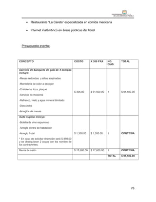  Restaurante “La Careta” especializada en comida mexicana

       Internet inalámbrico en áreas públicas del hotel




  Presupuesto evento:



CONCEPTO                                       COSTO         X 300 PAX     NO.     TOTAL
                                                                           DIAS

Servicio de banquete de gala de 4 tiempos
incluye:

-Mesas redondas y sillas acojinadas

-Mantelería de color a escoger

-Cristalería, loza, plaqué
                                               $ 305.00      $ 91,500.00   1       $ 91,500.00
-Servicio de meseros

-Refresco, hielo y agua mineral ilimitado

-Descorche

-Arreglos de mesas

Suite nupcial incluye:

-Botella de vino espumoso

-Arreglo dentro de habitación

-Arreglo frutal                                $ 1,300.00    $ 1,300.00    1       CORTESIA

* En caso de solicitar champán será $ 850.00
y se obsequiaran 2 copas con los nombre de
los contrayentes.

Renta de salón                                 $ 17,600.00   $ 17,600.00   1       CORTESIA

                                                                           TOTAL   $ 91,500.00




                                                                                           76
 