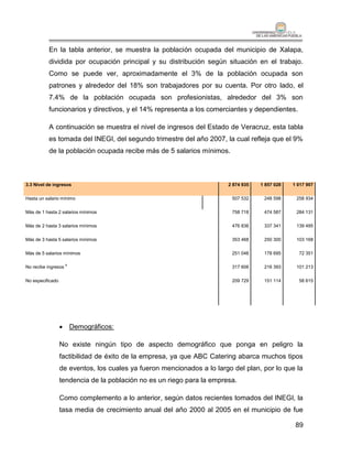 En la tabla anterior, se muestra la población ocupada del municipio de Xalapa,
           dividida por ocupación principal y su distribución según situación en el trabajo.
           Como se puede ver, aproximadamente el 3% de la población ocupada son
           patrones y alrededor del 18% son trabajadores por su cuenta. Por otro lado, el
           7.4% de la población ocupada son profesionistas, alrededor del 3% son
           funcionarios y directivos, y el 14% representa a los comerciantes y dependientes.

           A continuación se muestra el nivel de ingresos del Estado de Veracruz, esta tabla
           es tomada del INEGI, del segundo trimestre del año 2007, la cual refleja que el 9%
           de la población ocupada recibe más de 5 salarios mínimos.



3.3 Nivel de ingresos                                                   2 874 935   1 857 028   1 017 907

Hasta un salario mínimo                                                   507 532    248 598     258 934

Más de 1 hasta 2 salarios mínimos                                         758 718    474 587     284 131

Más de 2 hasta 3 salarios mínimos                                         476 836    337 341     139 495

Más de 3 hasta 5 salarios mínimos                                         353 468    250 300     103 168

Más de 5 salarios mínimos                                                 251 046    178 695      72 351

No recibe ingresos 8                                                      317 606    216 393     101 213

No especificado                                                           209 729    151 114      58 615




                   Demográficos:

                  No existe ningún tipo de aspecto demográfico que ponga en peligro la
                  factibilidad de éxito de la empresa, ya que ABC Catering abarca muchos tipos
                  de eventos, los cuales ya fueron mencionados a lo largo del plan, por lo que la
                  tendencia de la población no es un riego para la empresa.

                  Como complemento a lo anterior, según datos recientes tomados del INEGI, la
                  tasa media de crecimiento anual del año 2000 al 2005 en el municipio de fue

                                                                                                 89
 