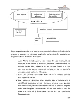 Área creativa          Relaciones             Financiamiento y
                                  públicas              Contabilidad


                               GERENCIA




                                       Consultoría externa
      Auditoría
      externa


                                 Asesoría            Mercadotecnia
                                 legal




Como se puede apreciar en el organigrama presentado, el control directivo de la
empresa lo asumen tres individuos, propietarios de la misma, los cuales tienen
responsabilidades claramente delimitadas.

          Justo Alberto Andrade Aguirre, responsable del área creativa, ideará
           cada uno de los eventos de acuerdo a los gustos y preferencias de los
           clientes, una vez ideado el evento se hará cargo de establecer el trato
           con cada uno de los proveedores de servicios con los que cuenta la
           empresa, para la realización del mismo.
          Lucia Ortiz Ordóñez, responsable de las relaciones públicas, realizará
           la búsqueda de clientes
          Ma. Eugenia Ochoa Sanfeliz, responsable del área de financiamiento y
           contabilidad, establecerá formas y tiempo de cobros y pagos que sea
           más conveniente para el autofinanciamiento que la empresa propone
           como parte de óptimo funcionamiento. Por otro lado, tendrá la tarea de
           llevar la contabilidad de la empresa y cumplir con las obligaciones
           fiscales de ésta.

                                                                               51
 