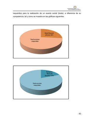 requeridos para la realización de un evento social (boda), a diferencia de su
competencia, tal y como se muestra en las gráficas siguientes:




                                                                          83
 