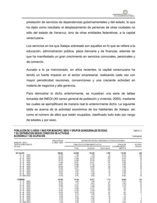 prestación de servicios de dependencias gubernamentales y del estado, lo que
ha dado como resultado el desplazamiento de personas de otras ciudades no
sólo del estado de Veracruz, sino de otras entidades federativas, a la capital
veracruzana.

Los servicios en los que Xalapa sobresale son aquellos en lo que se refiere a la
educación, administración pública, plaza bancaria y de finanzas, además de
que ha manifestado un gran crecimiento en servicios comunales, personales y
de comercio.

Aunado a lo ya mencionado, en años recientes, la capital veracruzana ha
tenido un fuerte impacto en el sector empresarial, realizando cada vez con
mayor periodicidad reuniones, convenciones y una creciente actividad en
materia de negocios y alta gerencia.

Para demostrar lo dicho anteriormente, se muestran una serie de tablas
tomadas del INEGI (XII censo general de población y vivienda, 2000), mediante
las cuales se ejemplificará de manera real lo anteriormente dicho. La siguiente
tabla es acerca de la actividad económica de los habitantes de Xalapa, así
como el número de ellos que están ocupados, clasificado todo esto por rango
de edades y por sexo.




                                                                             87
 