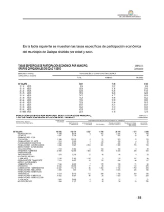 En la tabla siguiente se muestran las tasas específicas de participación económica
del municipio de Xalapa dividido por edad y sexo.




                                                                               88
 