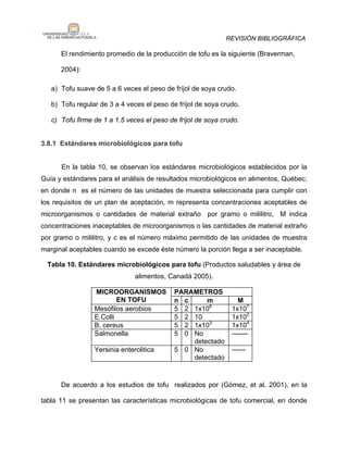 REVISIÓN BIBLIOGRÁFICA

      El rendimiento promedio de la producción de tofu es la siguiente (Braverman,

      2004):

   a) Tofu suave de 5 a 6 veces el peso de fríjol de soya crudo.

   b) Tofu regular de 3 a 4 veces el peso de fríjol de soya crudo.

   c) Tofu firme de 1 a 1.5 veces el peso de fríjol de soya crudo.


3.8.1 Estándares microbiológicos para tofu


      En la tabla 10, se observan los estándares microbiológicos establecidos por la
Guía y estándares para el análisis de resultados microbiológicos en alimentos, Québec;
en donde n es el número de las unidades de muestra seleccionada para cumplir con
los requisitos de un plan de aceptación, m representa concentraciones aceptables de
microorganismos o cantidades de material extraño por gramo o mililitro, M indica
concentraciones inaceptables de microorganismos o las cantidades de material extraño
por gramo o mililitro, y c es el número máximo permitido de las unidades de muestra
marginal aceptables cuando se excede éste número la porción llega a ser inaceptable.

  Tabla 10. Estándares microbiológicos para tofu (Productos saludables y área de
                               alimentos, Canadá 2005).

                 MICROORGANISMOS            PARAMETROS
                         EN TOFU            n c     m             M
                 Mesófilos aerobios         5 2 1x106          1x107
                 E.Colli                    5 2 10             1x102
                 B. cereus                  5 2 1x103          1x104
                 Salmonella                 5 0 No             -------
                                                detectado
                 Yersinia enterolitica      5 0 No             ------
                                                detectado



      De acuerdo a los estudios de tofu realizados por (Gómez, et al. 2001), en la

tabla 11 se presentan las características microbiológicas de tofu comercial, en donde
 