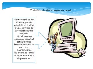 30.Verificar el sistema de gestión virtual
Verificar atreves del
sistema gestión
virtual de aprendices
Que el contrato de
aprendizaje con la
empresa
patrocinadora se
encuentre acorde al
contrato físico
firmado y encaso de
encontrar
inconsistencias
reportarlo de forma
inmediata ala oficina
de promoción
 