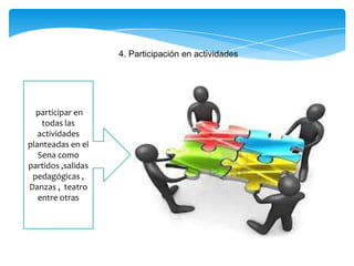4. Participación en actividades
participar en
todas las
actividades
planteadas en el
Sena como
partidos ,salidas
pedagógicas ,
Danzas , teatro
entre otras
 