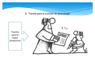6. Tramite para el contrato de aprendizaje
Tramite
para la
etapa
productiva
 
