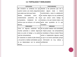 3.2 FORTALEZAS Y DEBILIDADES
FORTALEZAS OPORTUNIDADES
Me brindaron la confianza de que
cuando tuviera una duda preguntara
para saber que tenía que hacer.
Realice actividades como el
mantenimiento preventivo de la
computadora, instalación de un
antivirus que se enfocan a mi carrera
técnica.
Atender a las personas que van a
aclarar alguna duda o tienen
inconformidad y tener la satisfacción
de resolver alguno de sus problemas
ya que conocí como trabaja la
empresa y de qué manera tratan a la
gente para ayudarlos en lo que
necesiten.
DEBILIDADES AMENAZAS
Como en algunas ocasiones van
muchas personas a aclarar alguna
duda se junta el trabajo y no podía
usar las computadoras.
En ocasiones no asistía el jefe directo
y me ponían a realizar actividades que
no se relacionaban con la carrera
técnica.
No se podían realizar más actividades
de mejora porque las computadoras
se mandaban a Toluca o desde Toluca
venían a implementar algunas cosas
ya que no se tenía autorizado porque
la información es muy valiosa y
confidencial.
 