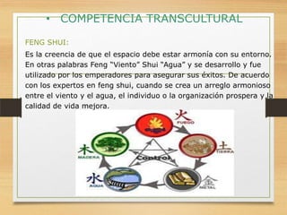 • COMPETENCIA TRANSCULTURAL
FENG SHUI:
Es la creencia de que el espacio debe estar armonía con su entorno.
En otras palabras Feng “Viento” Shui “Agua” y se desarrollo y fue
utilizado por los emperadores para asegurar sus éxitos. De acuerdo
con los expertos en feng shui, cuando se crea un arreglo armonioso
entre el viento y el agua, el individuo o la organización prospera y la
calidad de vida mejora.

 