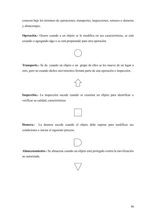 conocen bajo los términos de operaciones, transportes, inspecciones, retrasos o demoras
y almacenajes.
Operación.- Ocurre cuando a un objeto se lo modifica en sus características, se está
creando o agregando algo o se está preparando para otra operación.

Transporte.- Se da cuando un objeto o un grupo de ellos se los mueve de un lugar a
otro, pero no cuando dichos movimientos forman parte de una operación o inspección.

Inspección.- La inspección sucede cuando se examina un objeto para identificar o
verificar su calidad, características.

Demora.-

La demora sucede cuando el objeto debe esperar para modificar sus

condiciones e iniciar el siguiente proceso.

Almacenamiento.- Se almacena cuando un objeto está protegido contra la movilización
no autorizada.

56

 