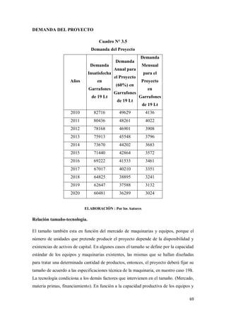 DEMANDA DEL PROYECTO
Cuadro N° 3.5
Demanda del Proyecto

Demanda
Insatisfecha
Años

en
Garrafones
de 19 Lt

Demanda

Demanda
Mensual

Anual para
el Proyecto
(60%) en
Garrafones
de 19 Lt

para el
Proyecto
en
Garrafones
de 19 Lt

2010

82716

49629

4136

2011

80436

48261

4022

2012

78168

46901

3908

2013

75913

45548

3796

2014

73670

44202

3683

2015

71440

42864

3572

2016

69222

41533

3461

2017

67017

40210

3351

2018

64825

38895

3241

2019

62647

37588

3132

2020

60481

36289

3024

ELABORACIÓN : Por los Autores

Relación tamaño-tecnología.
El tamaño también esta en función del mercado de maquinarias y equipos, porque el
número de unidades que pretende producir el proyecto depende de la disponibilidad y
existencias de activos de capital. En algunos casos el tamaño se define por la capacidad
estándar de los equipos y maquinarias existentes, las mismas que se hallan diseñadas
para tratar una determinada cantidad de productos, entonces, el proyecto deberá fijar su
tamaño de acuerdo a las especificaciones técnica de la maquinaria, en nuestro caso 19lt.
La tecnología condiciona a los demás factores que intervienen en el tamaño. (Mercado,
materia primas, financiamiento). En función a la capacidad productiva de los equipos y
69

 