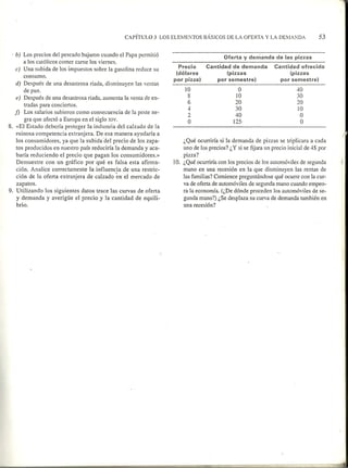 Capitulo 3 - Los elementos basicos de la Oferta y la Demanda | PDF