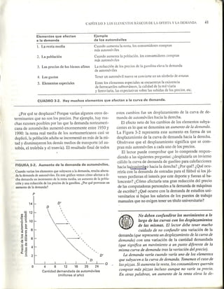 Capitulo 3 - Los elementos basicos de la Oferta y la Demanda | PDF