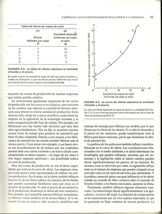 Capitulo 3 - Los elementos basicos de la Oferta y la Demanda | PDF