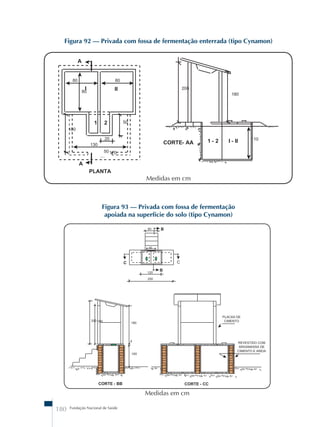 Figura 92 – Privada com fossa de fermentação enterrada (tipo Cynamon) 
180 Fundação Nacional de Saúde 
Medidas em cm 
Figura 93 – Privada com fossa de fermentação 
apoiada na superfície do solo (tipo Cynamon) 
Medidas em cm 
 