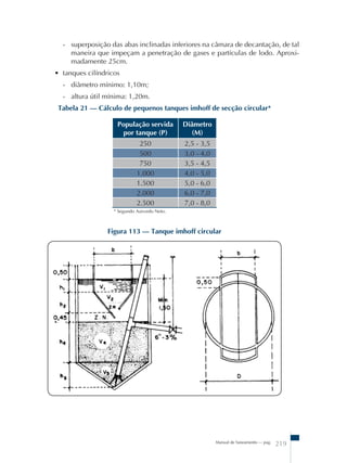 - superposição das abas inclinadas inferiores na câmara de decantação, de tal 
maneira que impeçam a penetração de gases e partículas de lodo. Aproxi-madamente 
Manual de Saneamento – pag. 219 
25cm. 
• tanques cilíndricos 
- diâmetro mínimo: 1,10m; 
- altura útil mínima: 1,20m. 
Tabela 21 – Cálculo de pequenos tanques imhoff de secção circular* 
População servida 
por tanque (P) 
Diâmetro 
(M) 
250 2,5 - 3,5 
500 3,0 - 4,0 
750 3,5 - 4,5 
1.000 4,0 - 5,0 
1.500 5,0 - 6,0 
2.000 6,0 - 7,0 
2.500 7,0 - 8,0 
* Segundo Azevedo Neto. 
Figura 113 – Tanque imhoff circular 
 