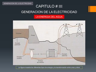CAPITULO # III 
GENERACION DE LA ELECTRICIDAD 
GENERACION DE LA ELECTRICIDAD 
LA ENERGIA DEL AGUA 
La figura muestra los diferentes tipos de energía y la transformación entre unos y otros 
 