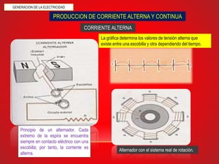GENERACION DE LA ELECTRICIDAD 
PRODUCCION DE CORRIENTE ALTERNA Y CONTINUA 
CORRIENTE ALTERNA 
Principio de un alternador. Cada 
extremo de la espira se encuentra 
siempre en contacto eléctrico con una 
escobilla; por tanto, la corriente es 
alterna. 
La gráfica determina los valores de tensión alterna que 
existe entre una escobilla y otra dependiendo del tiempo. 
Alternador con el sistema real de rotación. 
 