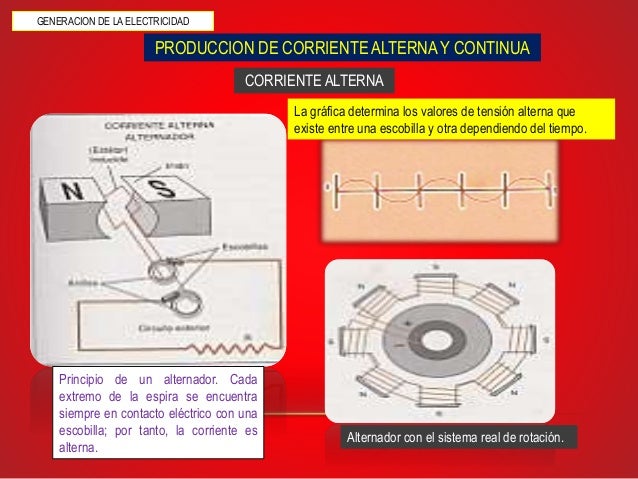 Vale La Pena Cambiar Trifásico A Monofásico