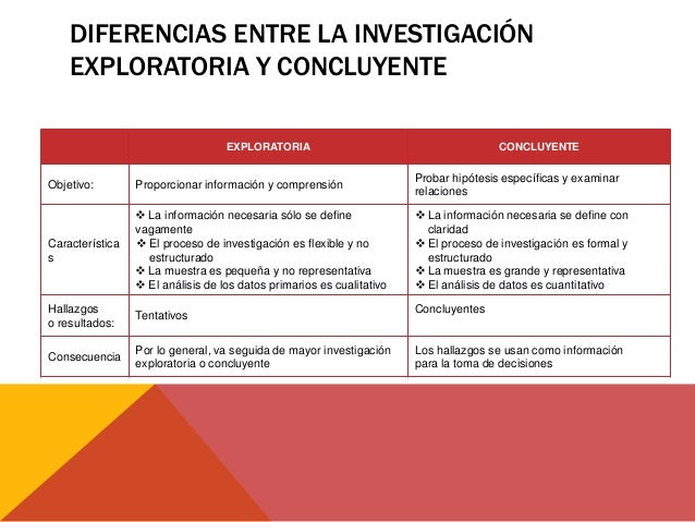 Diferencia Entre Investigacion Exploratoria Y Concluyente