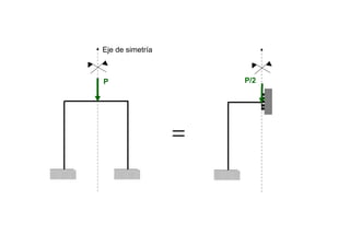 P/2P
Eje de simetría
 