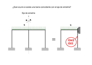 q
Eje de simetría
q
EA/2
EI/2
¿Qué ocurre si existe una barra coincidente con el eje de simetría?
 