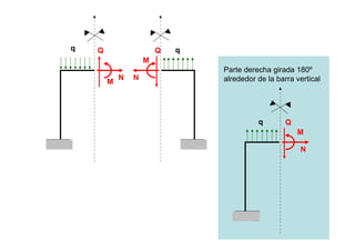 N
Q
M
q
N
Q
M
q
N
Q
M
Parte derecha girada 180º
alrededor de la barra vertical
q
 