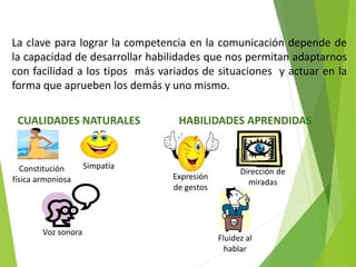 La clave para lograr la competencia en la comunicación depende de
la capacidad de desarrollar habilidades que nos permitan adaptarnos
con facilidad a los tipos más variados de situaciones y actuar en la
forma que aprueben los demás y uno mismo.
CUALIDADES NATURALES
Constitución
física armoniosa
Simpatía
Voz sonora
HABILIDADES APRENDIDAS
Expresión
de gestos
Dirección de
miradas
Fluidez al
hablar
 
