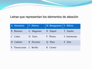 Letras que representan los elementos de aleación

A Aluminio        F Hierro     M Manganeso S Silicio

B Bismuto         G Magnesio   N Níquel     T Estaño

C Cobre           H Torio      P Plomo      Y Antimonio

D Cadmio          K Zirconio   Q Plata      Z Zinc

E Tierras raras   L Berilio    R Cromo
 