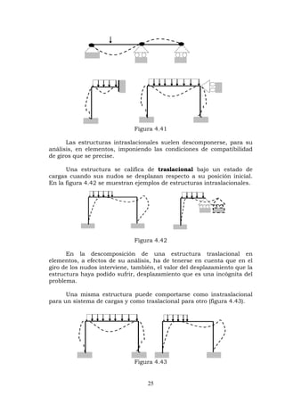 Figura 4.41

      Las estructuras intraslacionales suelen descomponerse, para su
análisis, en elementos, imponiendo las condiciones de compatibilidad
de giros que se precise.

      Una estructura se califica de traslacional bajo un estado de
cargas cuando sus nudos se desplazan respecto a su posición inicial.
En la figura 4.42 se muestran ejemplos de estructuras intraslacionales.




                              Figura 4.42

      En la descomposición de una estructura traslacional en
elementos, a efectos de su análisis, ha de tenerse en cuenta que en el
giro de los nudos interviene, también, el valor del desplazamiento que la
estructura haya podido sufrir, desplazamiento que es una incógnita del
problema.

      Una misma estructura puede comportarse como instraslacional
para un sistema de cargas y como traslacional para otro (figura 4.43).




                              Figura 4.43


                                   25
 