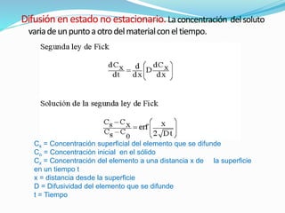 Cs = Concentración superficial del elemento que se difunde
Co = Concentración inicial en el sólido
Cx = Concentración del elemento a una distancia x de la superficie
en un tiempo t
x = distancia desde la superficie
D = Difusividad del elemento que se difunde
t = Tiempo
 
