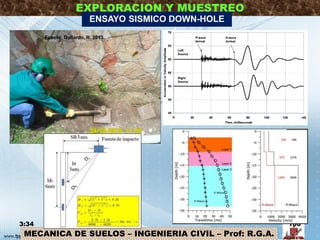 MECANICA DE SUELOS – INGENIERIA CIVIL – Prof: R.G.A.
EXPLORACION Y MUESTREO
3:34 100
ENSAYO SISMICO DOWN-HOLE
Fuente: Gallardo, R. 2013
 