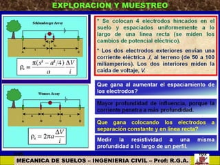 MECANICA DE SUELOS – INGENIERIA CIVIL – Prof: R.G.A.
EXPLORACION Y MUESTREO
3:05 102
 