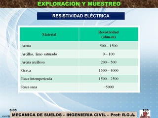 MECANICA DE SUELOS – INGENIERIA CIVIL – Prof: R.G.A.
EXPLORACION Y MUESTREO
RESISTIVIDAD ELÉCTRICA
3:05 103
 
