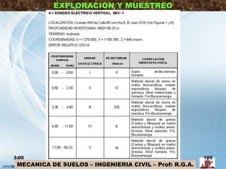 MECANICA DE SUELOS – INGENIERIA CIVIL – Prof: R.G.A.
EXPLORACION Y MUESTREO
3:05 105
 