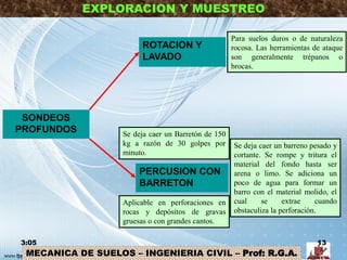 MECANICA DE SUELOS – INGENIERIA CIVIL – Prof: R.G.A.
EXPLORACION Y MUESTREO
ROTACION Y
LAVADO
PERCUSION CON
BARRETON
SONDEOS
PROFUNDOS
Para suelos duros o de naturaleza
rocosa. Las herramientas de ataque
son generalmente trépanos o
brocas.
Se deja caer un Barretón de 150
kg a razón de 30 golpes por
minuto.
Se deja caer un barreno pesado y
cortante. Se rompe y tritura el
material del fondo hasta ser
arena o limo. Se adiciona un
poco de agua para formar un
barro con el material molido, el
cual se extrae cuando
obstaculiza la perforación.
Aplicable en perforaciones en
rocas y depósitos de gravas
gruesas o con grandes cantos.
3:05 13
 