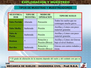 MECANICA DE SUELOS – INGENIERIA CIVIL – Prof: R.G.A.
EXPLORACION Y MUESTREO
TIPOS DE MUESTRAS Y MUESTREADORES
MUESTREA-
DOR
TIPO DE
MUESTRA
MODO DE
OPERACION
TIPO DE SUELO
Tubo Partido Alterada Percusión
Todos los suelos que no
contengan mucha grava.
Tubo Shelby Inalterada Presión
Arcillas y Limos con poco
material granular.
Tubo de
Pistón
Inalterada Presión
Arcillas y Limos con poco
material granular.
Denison *
Rotación y
Presión (Broca)
Arcillas y Limos sin Gravas
bajo el nivel freático.
Barriles Inalterada
Rotación y
Presión (Broca)
Gravas con cantos rodados y
rocas.
* El grado de alteración de la muestra depende del suelo y del cuidado con que se
tome.
3:05 19
 