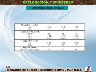 MECANICA DE SUELOS – INGENIERIA CIVIL – Prof: R.G.A.
EXPLORACION Y MUESTREO
3:16 24
TOMAMUESTRAS SHELBY
 
