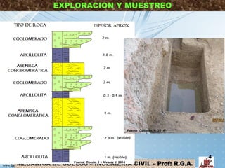 MECANICA DE SUELOS – INGENIERIA CIVIL – Prof: R.G.A.
EXPLORACION Y MUESTREO
3:10 4
Fuente: Conde, J y Alvarez J. 2014
Fuente: Gallardo, R. 2014
 