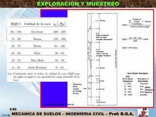 MECANICA DE SUELOS – INGENIERIA CIVIL – Prof: R.G.A.
EXPLORACION Y MUESTREO
(Mala)
(Regular)
(Buena)
3:20 48
Fuente: www.erosion.com.co
 