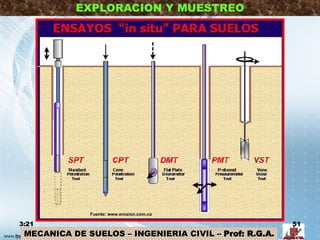 MECANICA DE SUELOS – INGENIERIA CIVIL – Prof: R.G.A.
EXPLORACION Y MUESTREO
3:21 51
Fuente: www.erosion.com.co
 