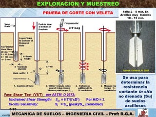 MECANICA DE SUELOS – INGENIERIA CIVIL – Prof: R.G.A.
EXPLORACION Y MUESTREO
PRUEBA DE CORTE CON VELETA
0.1°/seg
3:23 64
Falla 2 – 5 min. En
Arcillas muy blandas
10 – 15 min.
Fuente: Gallardo, R. 2009
 