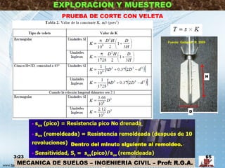 MECANICA DE SUELOS – INGENIERIA CIVIL – Prof: R.G.A.
EXPLORACION Y MUESTREO
PRUEBA DE CORTE CON VELETA
3:23 65
H
D
Dentro del minuto siguiente al remoldeo.
Fuente: Gallardo, R. 2009
 