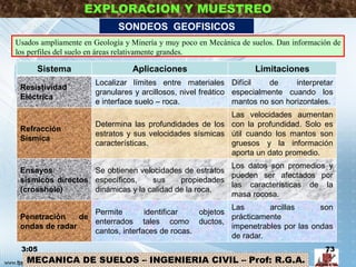 MECANICA DE SUELOS – INGENIERIA CIVIL – Prof: R.G.A.
EXPLORACION Y MUESTREO
SONDEOS GEOFISICOS
Usados ampliamente en Geología y Minería y muy poco en Mecánica de suelos. Dan información de
los perfiles del suelo en áreas relativamente grandes.
Sistema Aplicaciones Limitaciones
Resistividad
Eléctrica
Localizar límites entre materiales
granulares y arcillosos, nivel freático
e interface suelo – roca.
Difícil de interpretar
especialmente cuando los
mantos no son horizontales.
Refracción
Sísmica
Determina las profundidades de los
estratos y sus velocidades sísmicas
características.
Las velocidades aumentan
con la profundidad. Solo es
útil cuando los mantos son
gruesos y la información
aporta un dato promedio.
Ensayos
sísmicos directos
(crosshole)
Se obtienen velocidades de estratos
específicos, sus propiedades
dinámicas y la calidad de la roca.
Los datos son promedios y
pueden ser afectados por
las características de la
masa rocosa.
Penetración de
ondas de radar
Permite identificar objetos
enterrados tales como ductos,
cantos, interfaces de rocas.
Las arcillas son
prácticamente
impenetrables por las ondas
de radar.
3:05 73
 