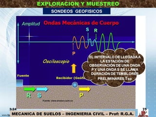 MECANICA DE SUELOS – INGENIERIA CIVIL – Prof: R.G.A.
EXPLORACION Y MUESTREO
SONDEOS GEOFISICOS
3:24 75
Fuente: www.erosion.com.co
 