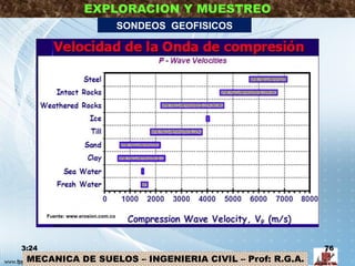 MECANICA DE SUELOS – INGENIERIA CIVIL – Prof: R.G.A.
EXPLORACION Y MUESTREO
SONDEOS GEOFISICOS
3:24 76
Fuente: www.erosion.com.co
 
